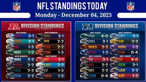 1996 nfl standings